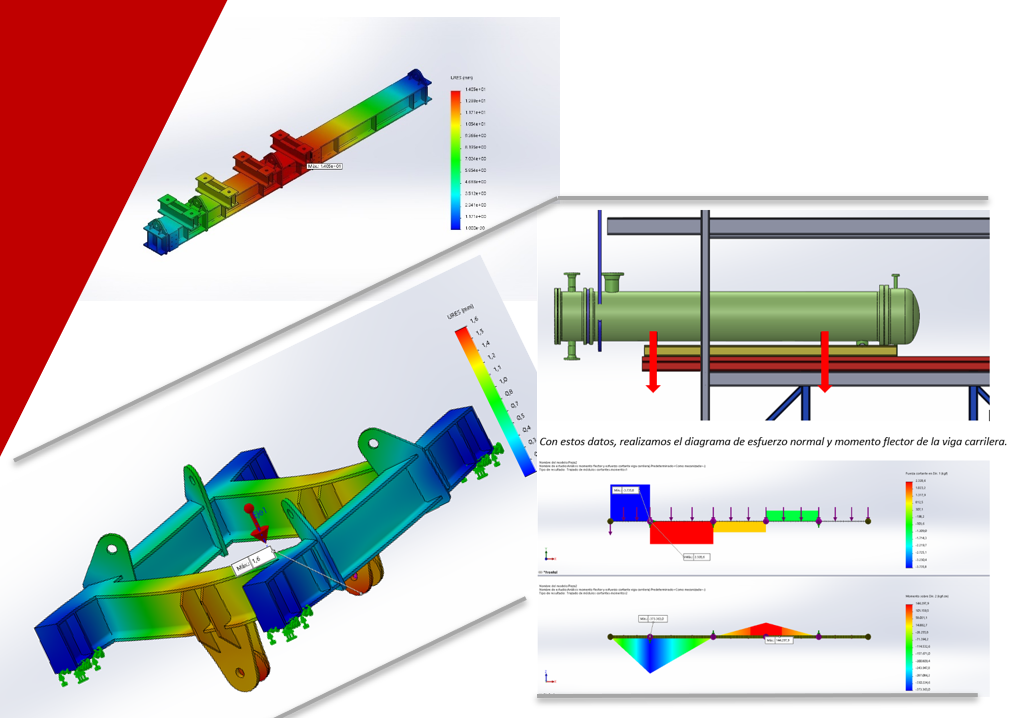 Cálculo de estructuras