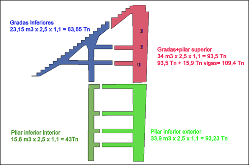 CAMP NOU FC BARCELONA - Imagen 1